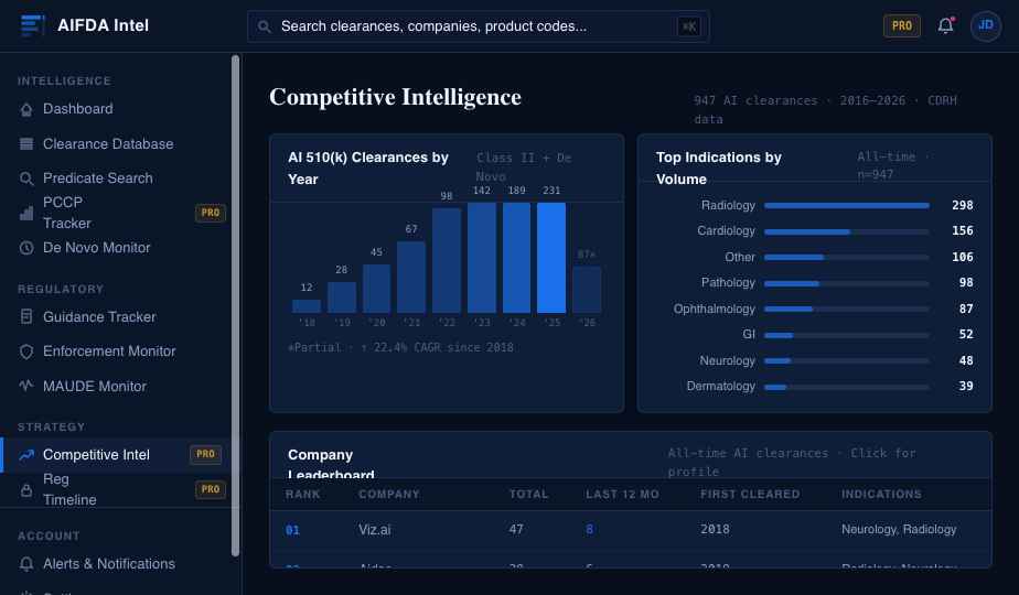 Competitive Intelligence screen