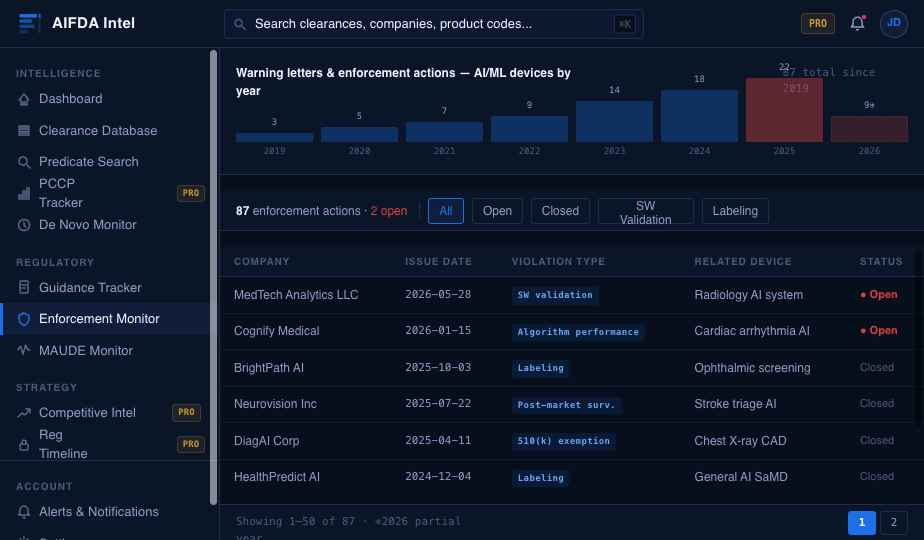 Enforcement Monitor screen